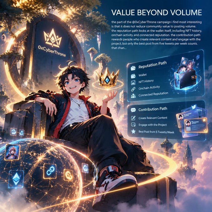 An anime-style illustration for '0xCyberThrone' titled 'VALUE BEYOND VOLUME' explains a reputation path rewarding wallet, NFT history, onchain activity, and a contribution path based on social media engagement.