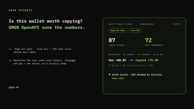 A dark-themed promotional graphic for GMGN OpenAPI features a sample dashboard scoring the "ROBINHOOD" wallet with a Copy-Trade Score of 87, showing 72 Copy-Tradeable trades and a backtest where "Own +88.8%" outperformed "Copied +75.9%" due to 13% friction from latency, slippage, and gas, directly illustrating the post's message that high win rates don't account for real-world execution costs.