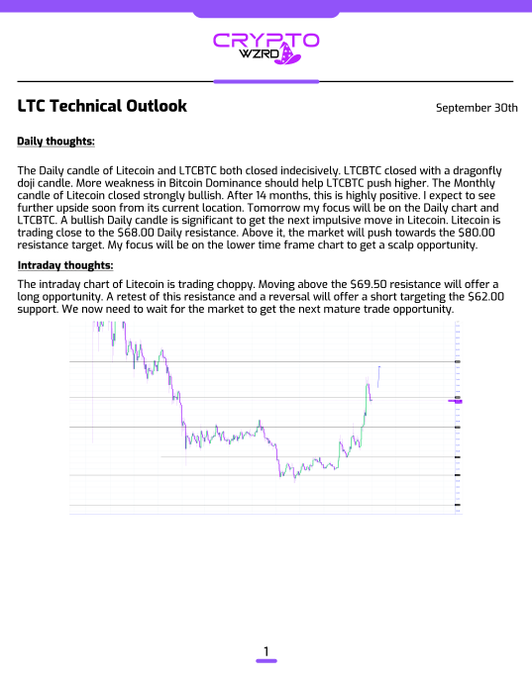 A page titled "LTC Technical Outlook" dated September 30th from Crypto Wzrd, discussing Litecoin trading analysis with a price chart showing movements between the $62.00 and $80.00 resistance levels.