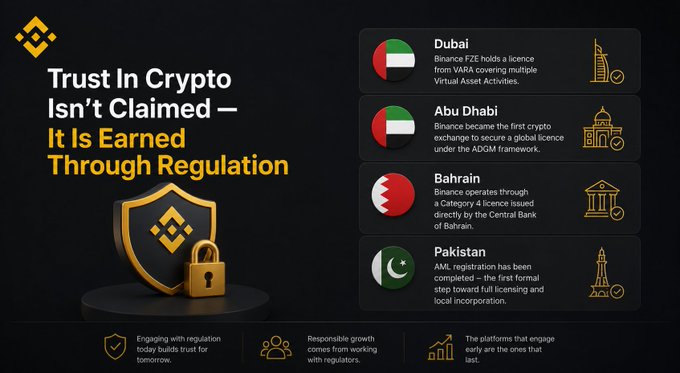 A Binance infographic titled 'Trust In Crypto Isn't Claimed — It Is Earned Through Regulation,' highlighting regulatory frameworks in Dubai, Abu Dhabi, Bahrain, and Pakistan, with a shield and padlock graphic representing security.