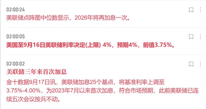 A screenshot of three Chinese-language financial news headlines timestamped around 2:00 AM reporting the Federal Reserve's first rate hike in three years, setting the target federal funds rate at 4%-4.75%, meeting market expectations, with the dot plot indicating another rate hike is expected in 2026. The headlines align with the accompanying post noting the Fed decision was "completely in line with expectations" and the dot plot forecast for one more 25-basis-point hike this year.