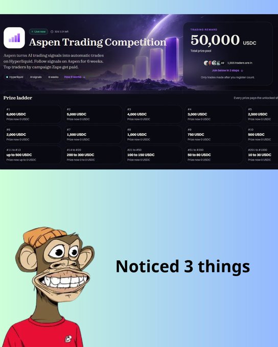 A promotional page for the 'Aspen Trading Competition' offering a 50,000 USDC prize pool over 6 weeks on Hyperliquid, showing a prize ladder with rewards ranging from 6,000 USDC down to 10 USDC based on the number of traders referred, followed by an image of a Bored Ape-style monkey character with the text 'Noticed 3 things.'