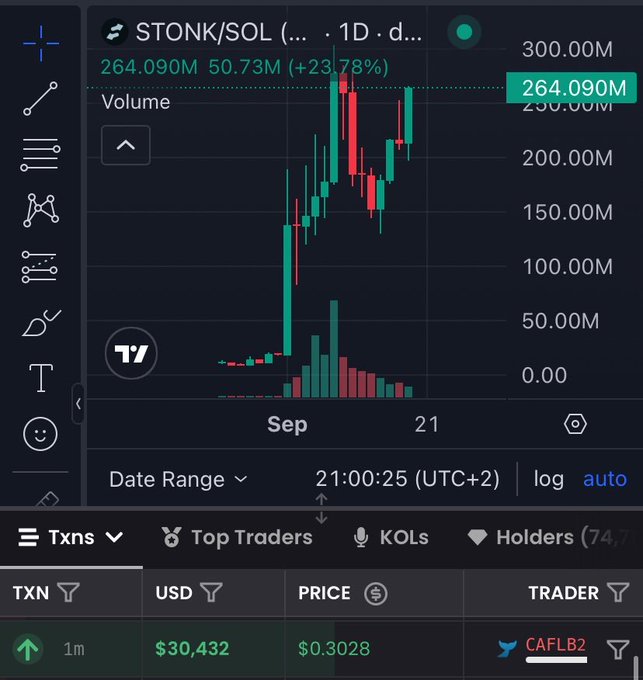 A TradingView chart shows STONK/SOL with a volume of 264.090M (up 23.78%) and a price of $0.3028, illustrating the token's recent rally toward the poster's predicted $1 billion market cap.