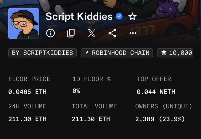 An OpenSea NFT collection page for 'Script Kiddies' on Robinhood Chain shows a floor price of 0.0465 ETH, 0% floor change, and 24H volume of 211.30 ETH.