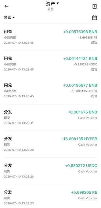 A Binance transaction history screenshot from July 10, 2026 shows "Cash Voucher" distributions of +0.001676 BNB, +16.808135 HYPER, +0.830272 USDC, and +5.699305 RE, followed by three small "小额兑换" (small exchanges) converting those received amounts into a total of +0.008271505 BNB, reflecting the user's claim of converting roughly $18.45 in spot trading competition rewards into 0.0321 BNB.