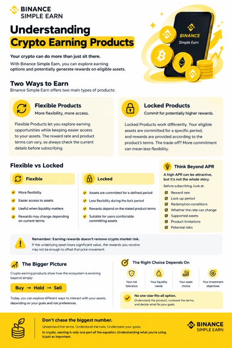 An infographic from Binance Simple Earn titled "Understanding Crypto Earning Products" that explains two ways to earn—Flexible and Locked Products—comparing their features, flexibility, and APR factors, with guidance to "Think Beyond APR" and choose based on risk tolerance, liquidity needs, asset choice, and investment objectives.