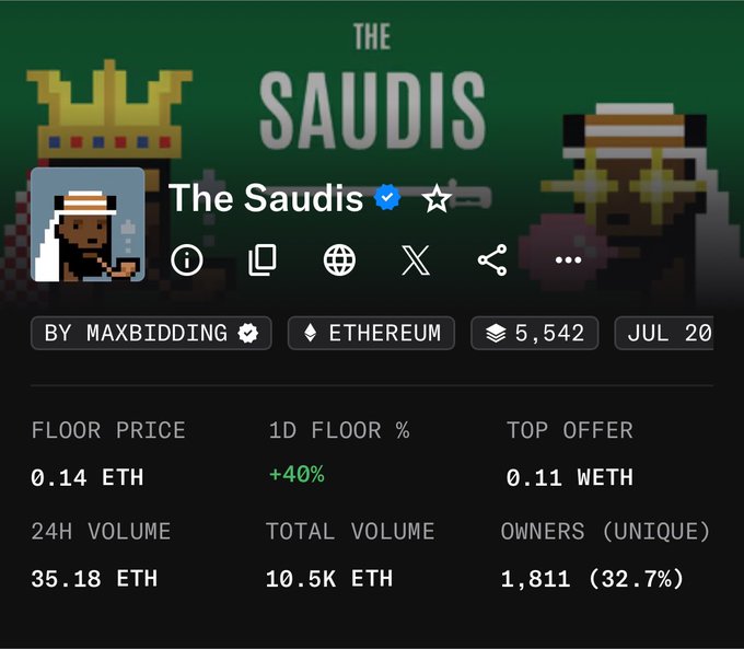 This image shows a screenshot of the "The Saudis" NFT collection dashboard, displaying a floor price of 0.14 ETH and total volume of 10.5K ETH. The image serves as visual proof of the collection's existence and market value, directly relating to the post's announcement of a new NFT collection launch on Robinhood.