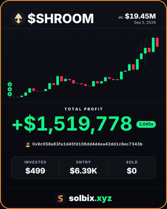 A solbix.xyz profit tracking card showing $SHROOM token with a market cap of $19.45M, displaying total profit of +$1,519,778 (3,045x return) on a $499 investment, dated Sep 5, 2026.