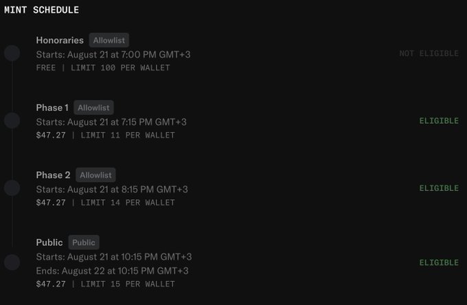 A mint schedule displayed on a dark background showing four phases: Honoraries (Free, Limit 100 per wallet, Not Eligible), Phase 1 ($47.27, Limit 11 per wallet, Eligible), Phase 2 ($47.27, Limit 14 per wallet, Eligible), and Public ($47.27, Limit 15 per wallet, Eligible), all starting on August 21.