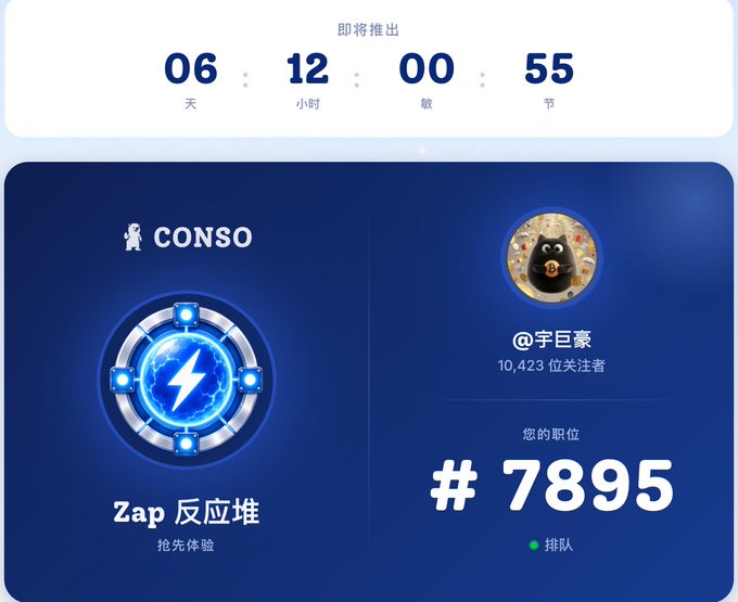 A countdown timer (6 days, 12 hours, 00 minutes, 55 seconds) is displayed above a CONSO "Zap 反应堆" (Zap Reactor) early access card, showing user @宇巨豪 (10,423 followers) holding position #7895 in the queue, corresponding to the post promoting the limited 10,000-slot early access launch at conso.xyz/access.