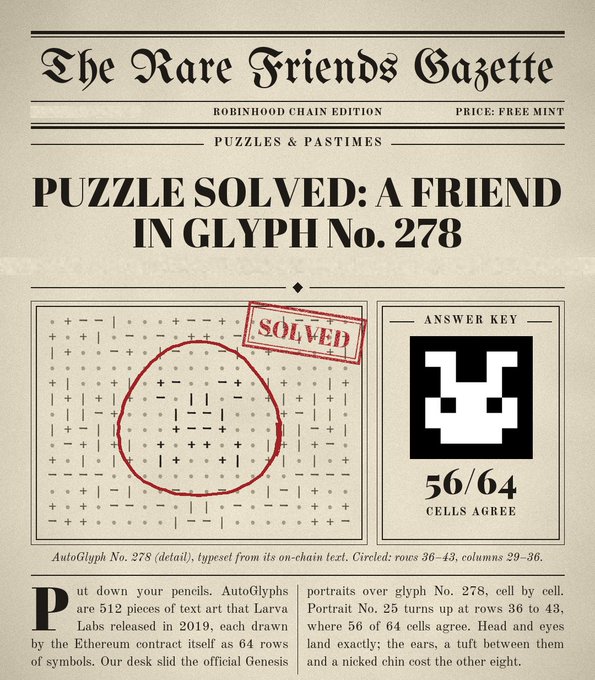 A newspaper-style graphic titled "The Rare Friends Gazette" features the headline "PUZZLE SOLVED: A FRIEND IN GLYPH No. 278," with a red-circled grid, a pixel-art answer key, and article text about Larva Labs' AutoGlyphs from 2019.