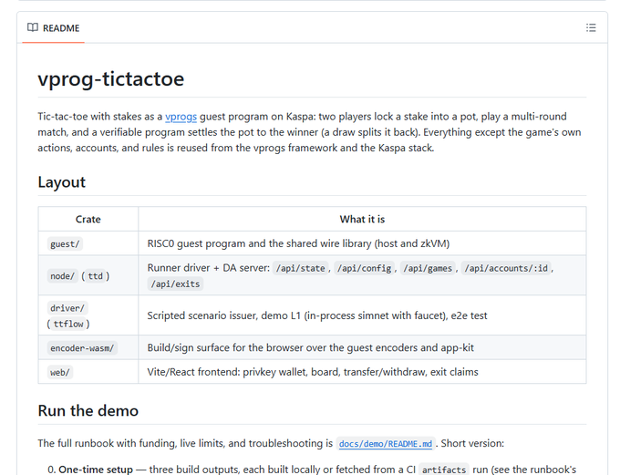 A screenshot of a README documentation page titled 'vprog-tictactoe' describing a tic-tac-toe game with stakes as a vprogs guest program on Kaspa, featuring a layout table with crates like guest/, node/, driver/, encoder-wasm/, and web/.