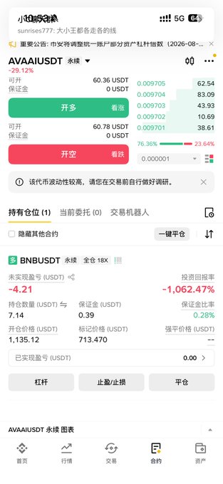 A cryptocurrency trading app screenshot shows an AVAAIUSDT perpetual contract on a platform, displaying trading details with a significant loss of -1,062.47% on a BNB position.