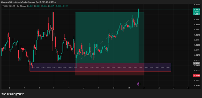 A TradingView chart for TRON (TRX/USDT) on Binance shows a 1-hour timeframe, highlighting a demand zone in a teal box and a support zone outlined in red.