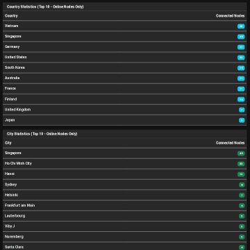 A dark dashboard displaying 'Country Statistics' and 'City Statistics' lists with countries and cities alongside connected nodes toggles.