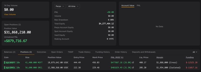 This image shows a screenshot of a stock trading app with various graphs, tables, and charts displayed on a screen. The main focus is on two graphs showing prices for Microsoft (MSFT) and Bitcoin (BTC). There are also other smaller graphs that provide more information about stocks' current valuations in cents, such as the NASDAQ, Google's options market price, and Yahoo Finance prices. This visual representation allows users to understand financial data in a clear and organized manner.