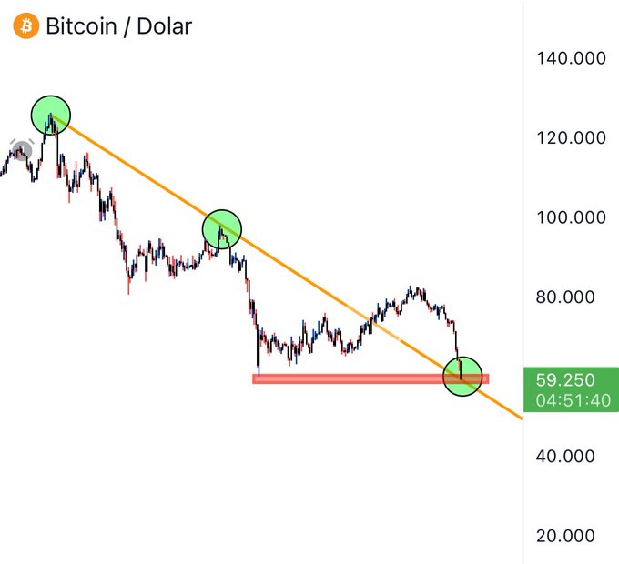 The image shows two lines, one for Bitcoin (ETH) and another for Doal. Both lines have dots representing prices at specific time points, with a red line between them indicating that they are currently moving in opposite directions. The Bitcoin line is going up while the Doal line is going down. This suggests that there may be some market sentiment or trading activities happening, possibly causing a reaction from either direction of these two cryptocurrencies.