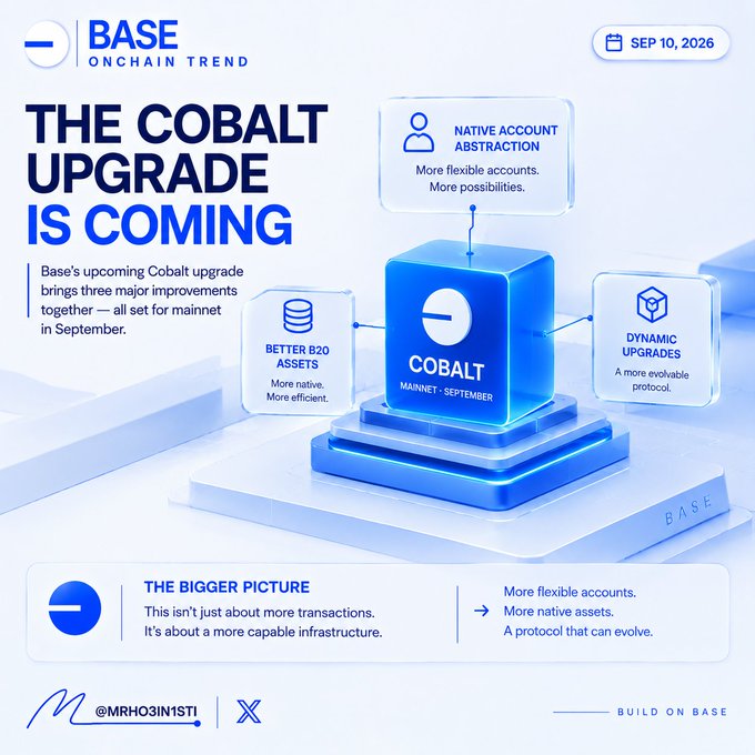 An infographic titled 'THE COBALT UPGRADE IS COMING' for Base Onchain Trend (dated SEP 10, 2026) outlines three improvements: Native Account Abstraction, Better B20 Assets, and Dynamic Upgrades, set for the September mainnet.