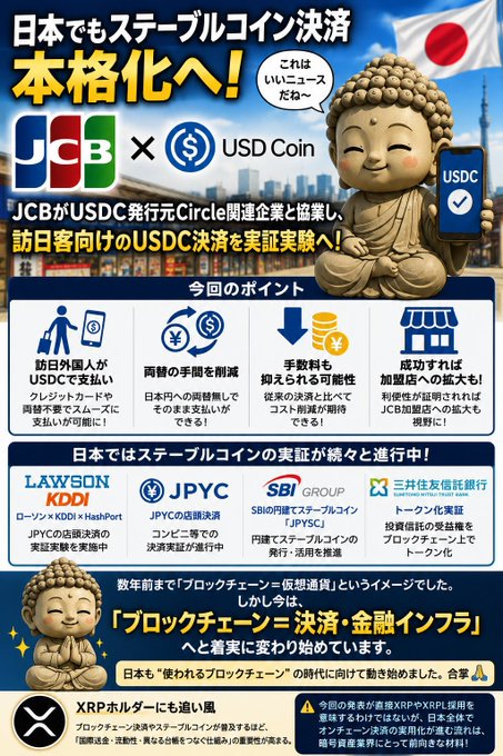 A Japanese promotional graphic announces JCB and USDC (USD Coin) launching stablecoin settlement in Japan, featuring a Buddha statue and logos for partners including LAWSON, KDDI, JPYC, SBI Group, and Sumitomo Mitsui Trust Bank.