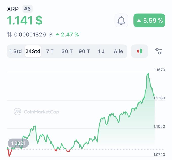 ?"GOOD MORNING TO YOU ONLY IF YOU DON'T SELL YOUR DIAMONONDAYS CALLED XRP" is a title that says "Good Morning To You Only If You Didn't Sell Your DIAMONDAYS CALLED XRP". This likely means to sell your existing cryptocurrency, or it could be related.