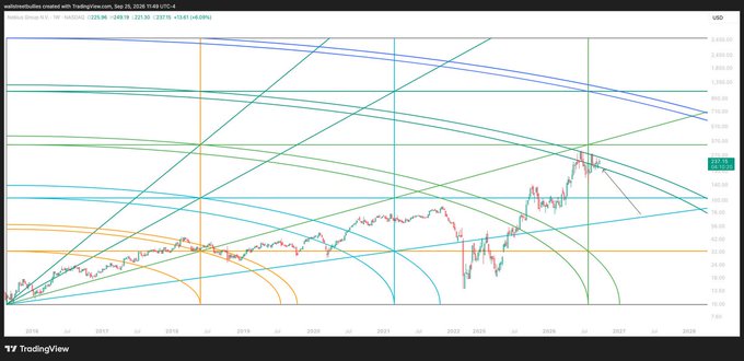 A TradingView chart of Wal-Mart (WMT) displaying a long-term logarithmic price chart with multiple fan lines, Gann angles, and trendlines projecting toward future dates around 2028.