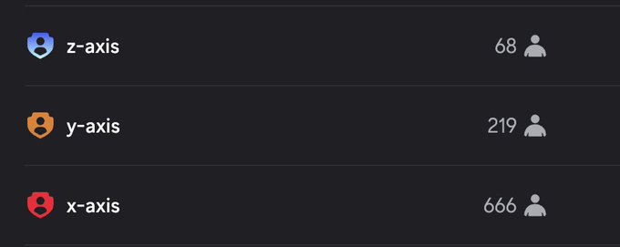 A screenshot showing Discord server or role member counts: 'z-axis 68', 'y-axis 219', and 'x-axis 666'.