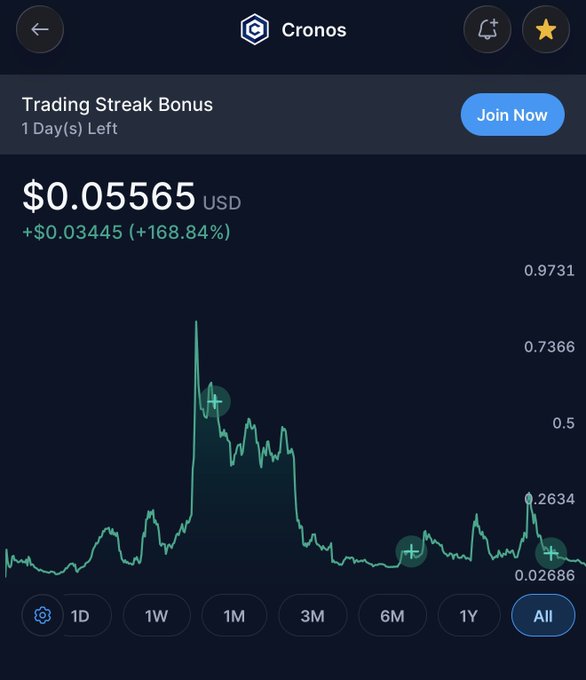 The image displays the all-time price chart of Cronos ($CRO) at $0.05565 USD, showing a massive spike followed by a long, steady decline, which visually reinforces the post's sentiment that viewing the entire 7-year chart is a depressing sight for investors.