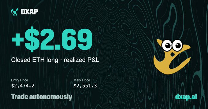 A promotional graphic for dxap.ai showing a +$2.69 realized P&L on a closed ETH long position, with entry price $2,474.2 and mark price $2,551.3, encouraging users to 'Trade autonomously'.