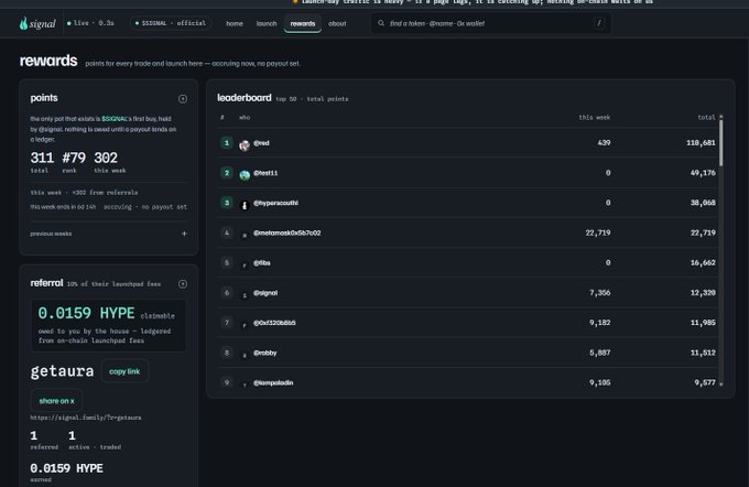 A screenshot of a cryptocurrency rewards dashboard with sections for 'points', 'referral', 'leaderboard', and 'getaura', showing user rankings and HYPE token balances.