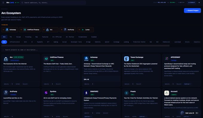 Screenshot of the Arc Ecosystem dashboard on Arkham showing various DeFi projects including UniFlow Finance, Aethswap, Tower Exchange, APEXSWAP, ArcPump, Sybitix, SWAPARC, Presto, and ArcVault.