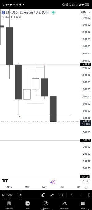 The image shows a screenshot of a mobile device displaying an Ethereum trading app, with real-time information about Ethereum values. The app provides up-to-date price data forETHUSD in various time zones, such as U.S. Eastern Time (EST), which suggests that the viewer is in one of these locations at the moment the screenshot was taken. Additionally, the post shows a quote for Ether on a particular date and time, indicating the current Ethereum value against the US dollar, which can be used to monitor trends in cryptocurrency trading.