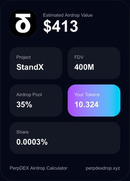 A 'PerpDEX Airdrop Calculator' screen with an estimated airdrop value of '$413' for the 'StandX' project, showing an FDV of 400M, a 35% airdrop pool, and 10.324 tokens allocated at a 0.0003% share.