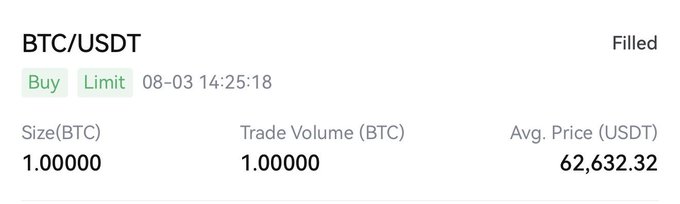 The image shows a filled buy order for 1 BTC/USDT at an average price of $62,632.32, serving as proof of an early entry before Bitcoin's price rose to $63,834.
