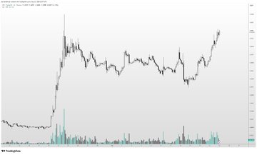 A TradingView candlestick chart shows a cryptocurrency's price action with a notable rally followed by consolidation and a recent uptrend, accompanied by volume bars at the bottom. The visible "TradingView" watermark and partially obscured ticker in the top-left align with the post's bullish sentiment about major cryptocurrencies like XRP, BCH, SOL, and ETH.