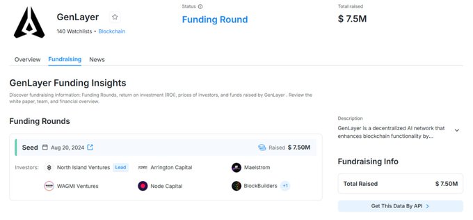 A screenshot from Crunchbase showing GenLayer, a blockchain company with 140 watchlists, displaying a total raised of $7.5M with a Seed funding round on Aug 20, 2024 led by North Island Ventures, with participation from Arrington Capital, Maelstrom, Wagmi Ventures, Node Capital, and BlockBuilders.