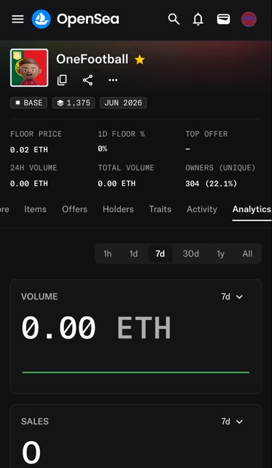 The image shows an OpenSea analytics page for the OneFootball NFT collection (on BASE chain, June 2026), displaying zero trading activity with a floor price of 0.02 ETH, 0.00 ETH 7-day volume, 0 sales, and 304 unique owners. This lack of trading activity visually reinforces the user's complaint about the lack of clarity and utility behind the "Guess the Footballer" NFTs minted through the OFC mini-game, highlighting concerns about an apparently stagnant marketplace with no secondary demand.