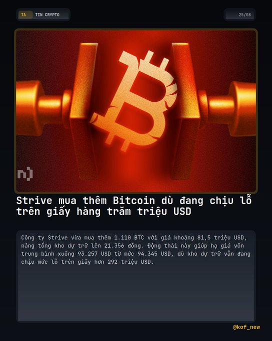 A crypto news graphic from @kof_new about Bitcoin, with text reading 'Strive mua thêm Bitcoin dù đang chịu lỗ trên giá hàng trăm triệu USD' and details about Strive purchasing 1,110 BTC for $81.5 million.