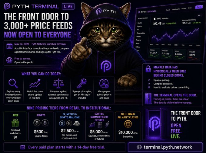 The image features a cartoon cat wearing a black hoodie with "PYTH" written on it, sitting in front of an open door that says "TERMINAL" above a sign that reads "LIVE". Above this title, there's text saying "THE FRONT DOOR TO 3,000+ PRICE FEEDS - NOW OPEN TO EVERYONE", and at the bottom of the image, there's another line of text providing additional information about the service. The main focus is on the cartoon cat in the foreground as a logo for the Terminal Service Provider (PYTH).