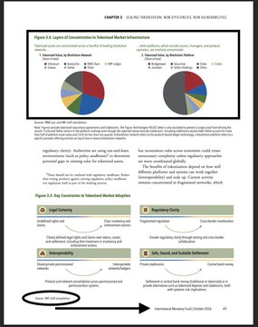 A textbook page from Chapter 2 discussing 'Causes of Extremism in Islamist Market Infrastructure,' featuring pie charts comparing market data from 2010 and 2015, with the title 'Market Mechanisms: Case of Suadi Arabia' circled at the bottom.