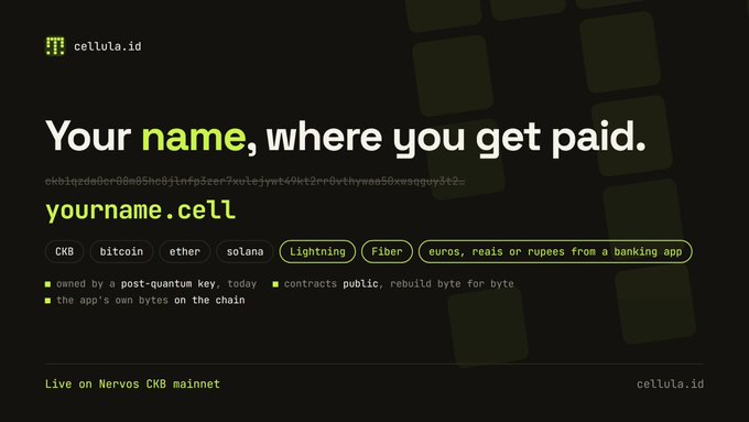 A promotional graphic for cellula.id featuring the tagline 'Your name, where you get paid' and 'yourname.cell', listing supported cryptocurrencies like CKB, bitcoin, ether, solana, Lightning, and Fiber.