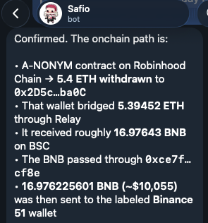 A Telegram message from bot "Safio" traces an onchain path showing 5.4 ETH was withdrawn from a NONYM contract on Robinhood Chain to address 0x2D5c...ba0C, bridged to 5.39452 ETH via Relay, and swapped for 16.97643 BNB (~$10,055) that was sent to a labeled Binance 51 wallet—evidence supporting claims that NONYM rugged users' funds.