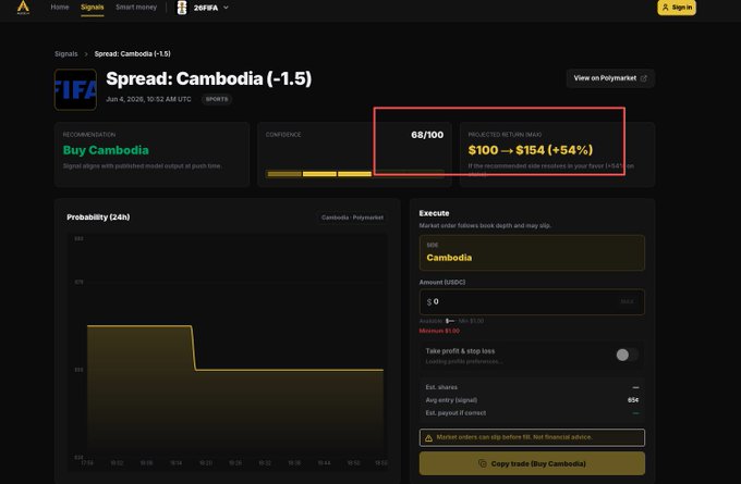 A screenshot of a trading dashboard showing a chart for Bitcoin. The chart displays recent trends, including price changes, with a focus on the last ten days. The text also provides information about the current price and forecasts related to Bitcoin's performance.