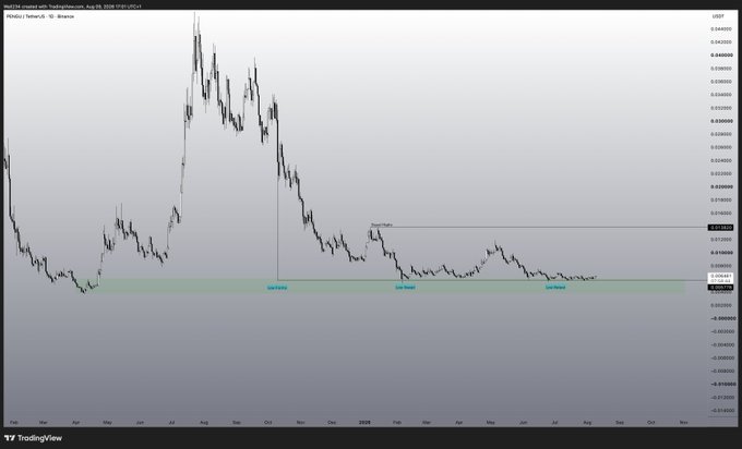 The image is a TradingView chart for Pudgy Penguins (Pengu) against Ethereum, showing price action from approximately April 2024 to July 2025 with the token repeatedly testing a low support zone (highlighted in green) and a descending resistance level near 0.0020, suggesting a potential breakout. This aligns with the post's "ready for departure" caption, as the price appears compressed between support and resistance, poised for a directional move.