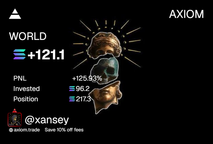 A promotional graphic for AXIOM trade featuring classical bust imagery, showing a WORLD position of +121.1, PNL of +125.93%, an investment of 96.2, and a position size of 217.3, credited to @xansey with a 10% off fees discount.