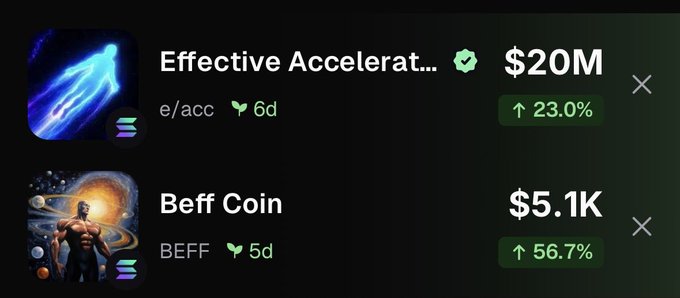 A screenshot of a crypto tracking app showing "Effective Accelerat..." (e/acc) at a $20M market cap with a 23.0% gain, contrasted with "Beff Coin" (BEFF) at just $5.1K with a 56.7% gain, highlighting the irony mentioned in the post of a $20M coin receiving less attention than a $5.1K meme coin.
