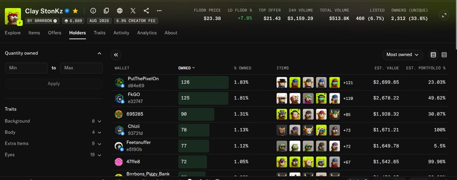 A screenshot of the Clay StonKz NFT collection holders page, showing floor price at $23.38 (-7.8%) and top holders like 'PuThePixelOn' owning 126 items valued at $2,699.65.