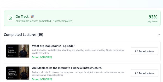 An educational platform progress tracker labeled 'On Track! 🎉' showing 93% average score with 19/19 completed lectures, including 'What are Stablecoins? | Episode 1' and 'Are Stablecoins the Internet's Financial Infrastructure?', both scored 9/10 (90%).