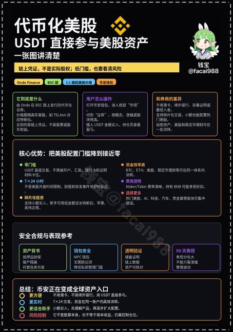 中央部摘要为"USDT"大写键和"垂色"大写键值可能对应的文本类别"". The image is a screenshot of the post on the Chinese website.