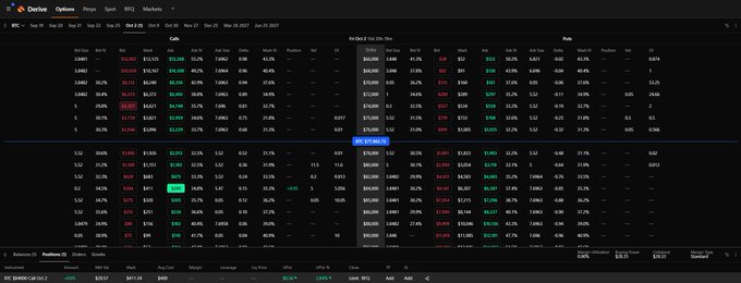 A dark-mode options trading interface from thinkorswim displaying active calls and puts with strike prices, open interest, volume, and Greeks data.