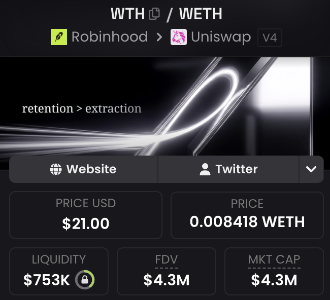 A token page for $WTH on Robinhood/Uniswap V4 shows a price of $21.00 USD (0.008418 WETH), with $753K liquidity and a $4.3M market cap and FDV. The image supports the post's claim of building a position in $WTH, an MEV bot project with the tagline "retention > extraction" that allegedly uses revenue for token buybacks.